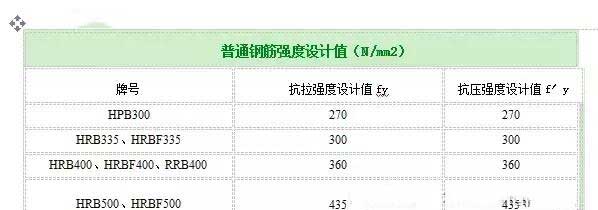 五峰加固公司分享如何计算植筋拉拔力？